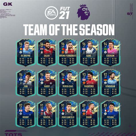 Team of the Season